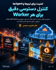 تکتاز مگ 7 کنترل دسترسی ریزدانه در Cloudflare Workers؛ راهنمای امنیت تیم و Agent