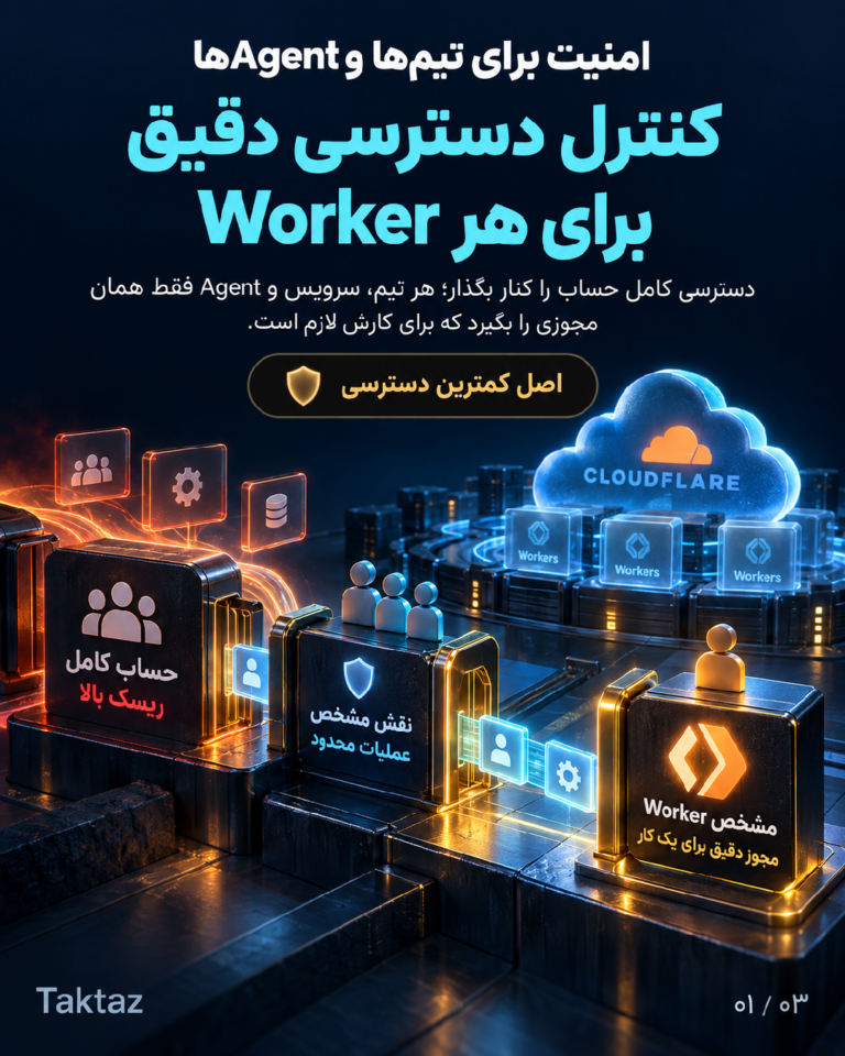 کنترل دسترسی ریزدانه در Cloudflare Workers؛ راهنمای امنیت تیم و Agent