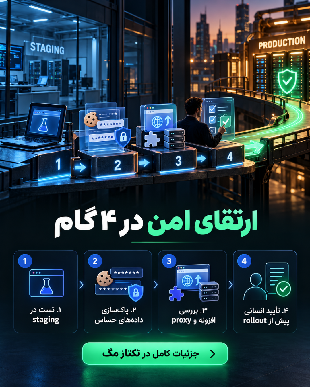 Burp Suite 2026.10.1؛ انتقال شواهد تست امنیت به Burp AT 10 Burp Suite 2026.10.1؛ انتقال شواهد تست امنیت به Burp AT
