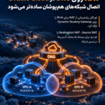 راهنمای 2026 NAT روی DRG در Oracle Cloud