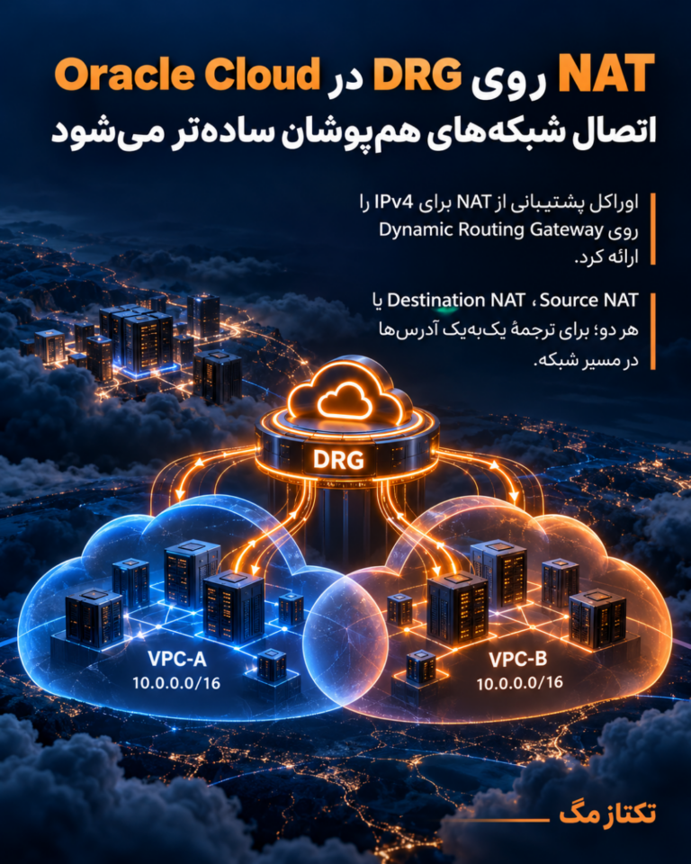 راهنمای 2026 NAT روی DRG در Oracle Cloud