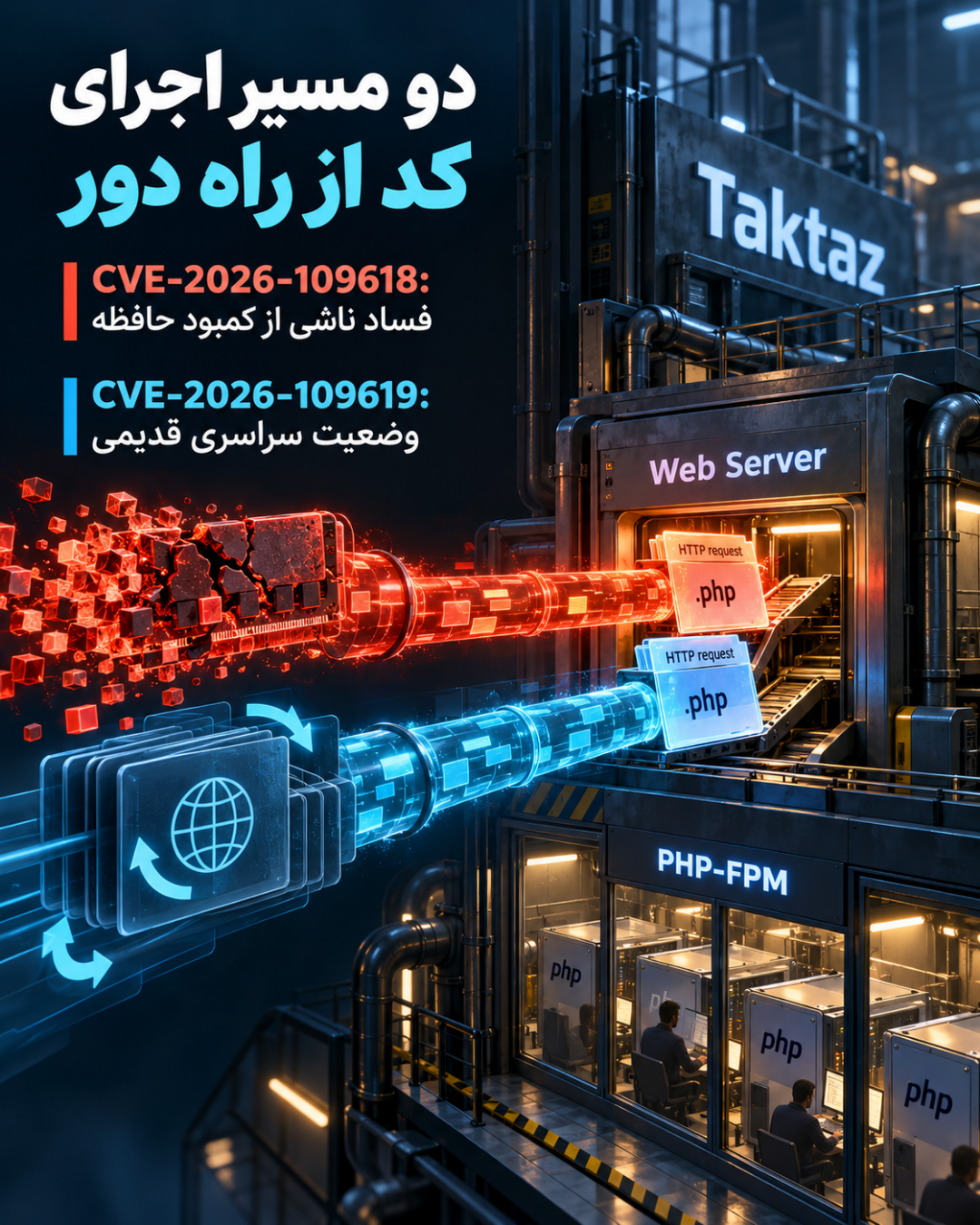 هشدار آسیب‌پذیری PHP در 2026؛ رفع دو نقص بحرانی اجرای کد از راه دور — اسلاید 2