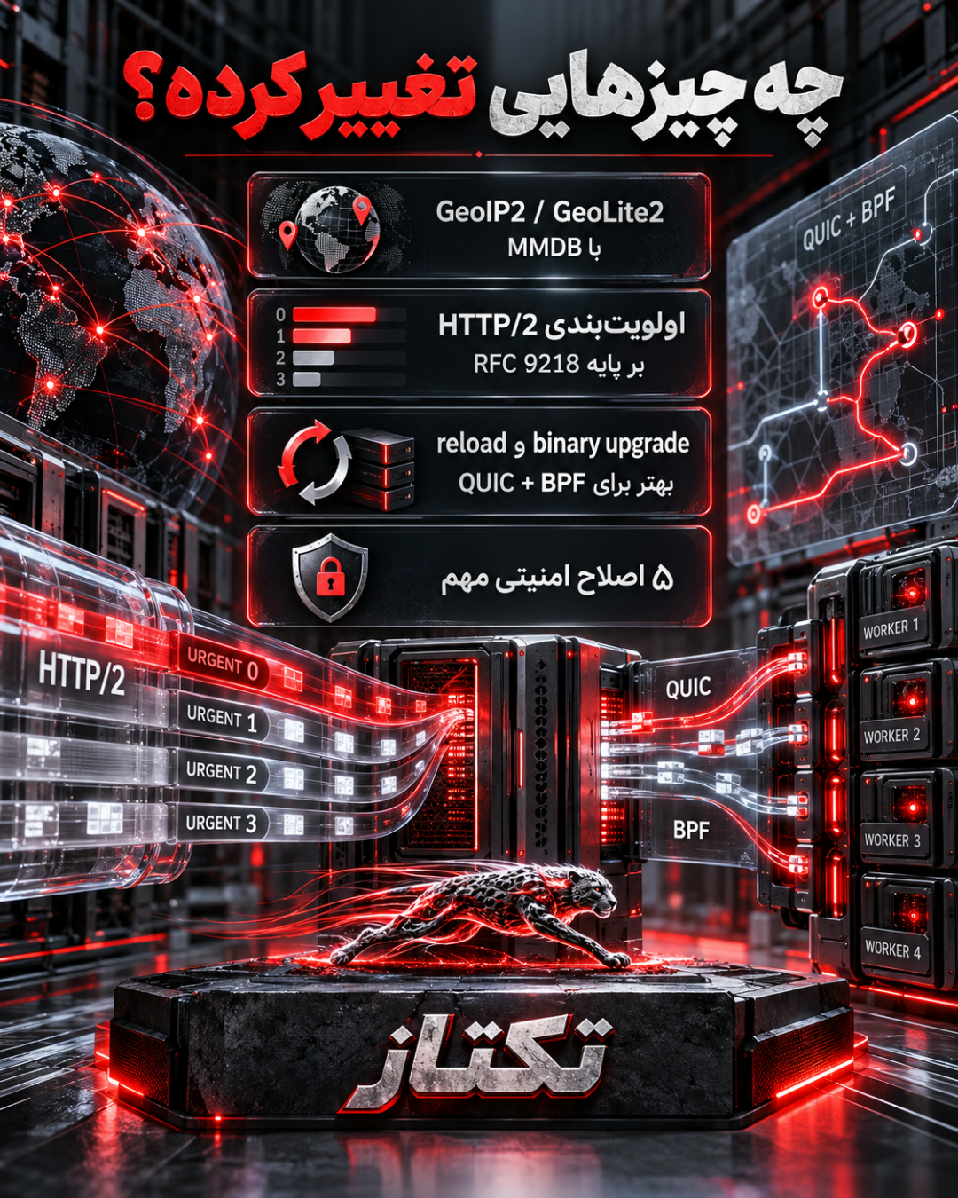 NGINX 1.31.7؛ پشتیبانی بومی GeoIP2 و HTTP/2 - اسلاید ۲