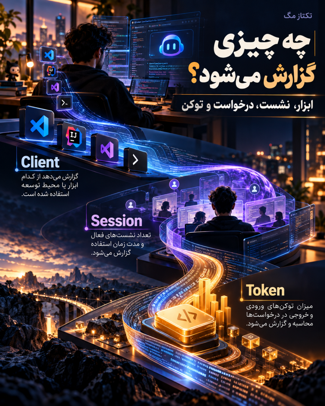 گزارشگیری دقیقتر GitHub از مصرف Copilot در ابزارهایی مثل OpenCode 8 گزارشگیری دقیقتر GitHub از مصرف Copilot در ابزارهایی مثل OpenCode؛ اسلاید ۲