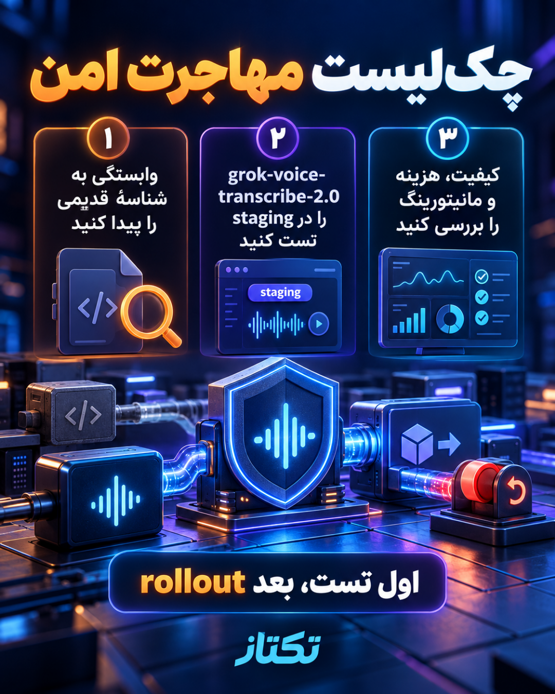 پایان عمر grok-voice-transcribe-1.0؛ راهنمای مهاجرت به 2.0 3 پایان عمر grok-voice-transcribe-1.0؛ راهنمای مهاجرت به 2.0