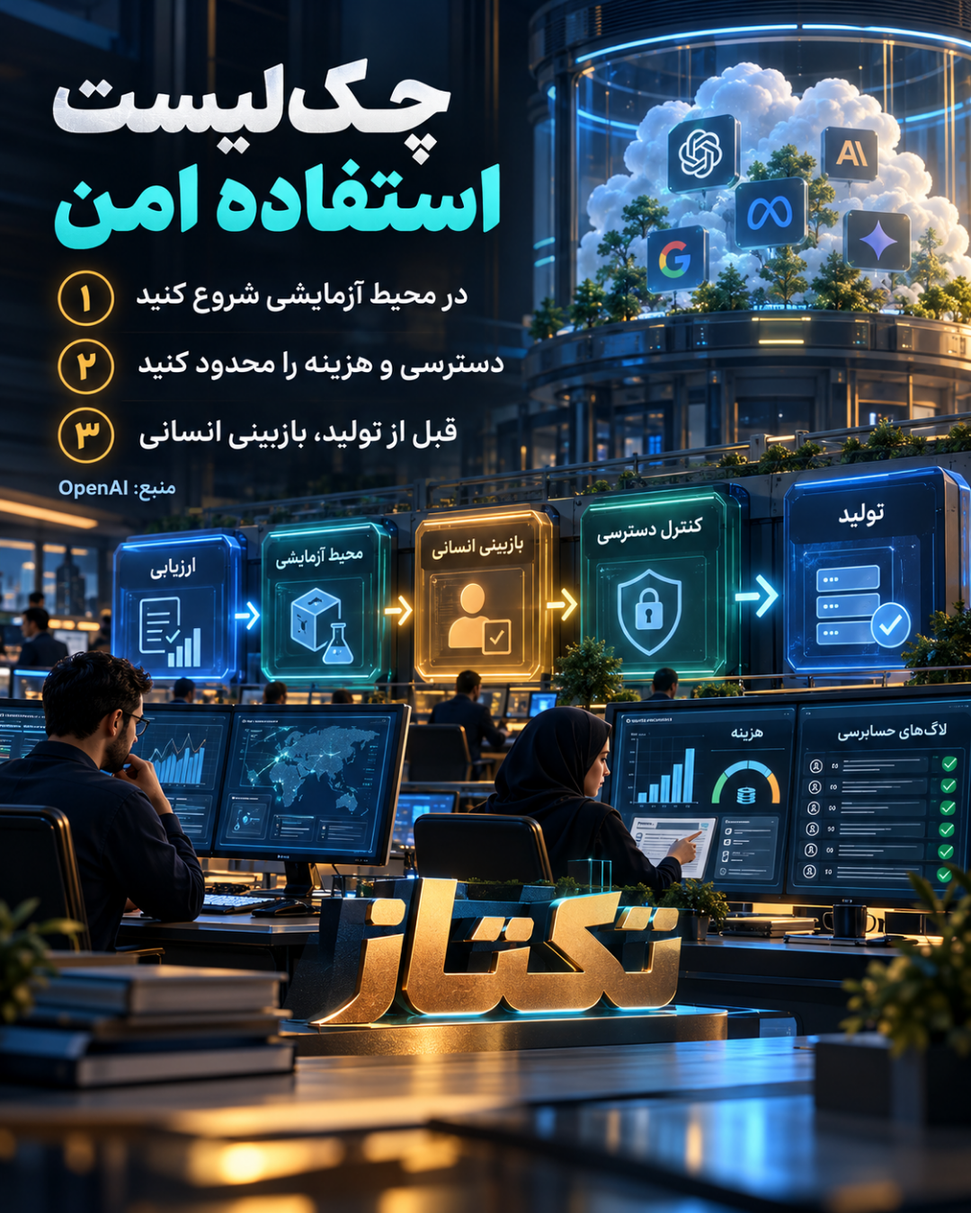 چک‌لیست استفاده امن برای مدل‌های OpenAI در Google Cloud