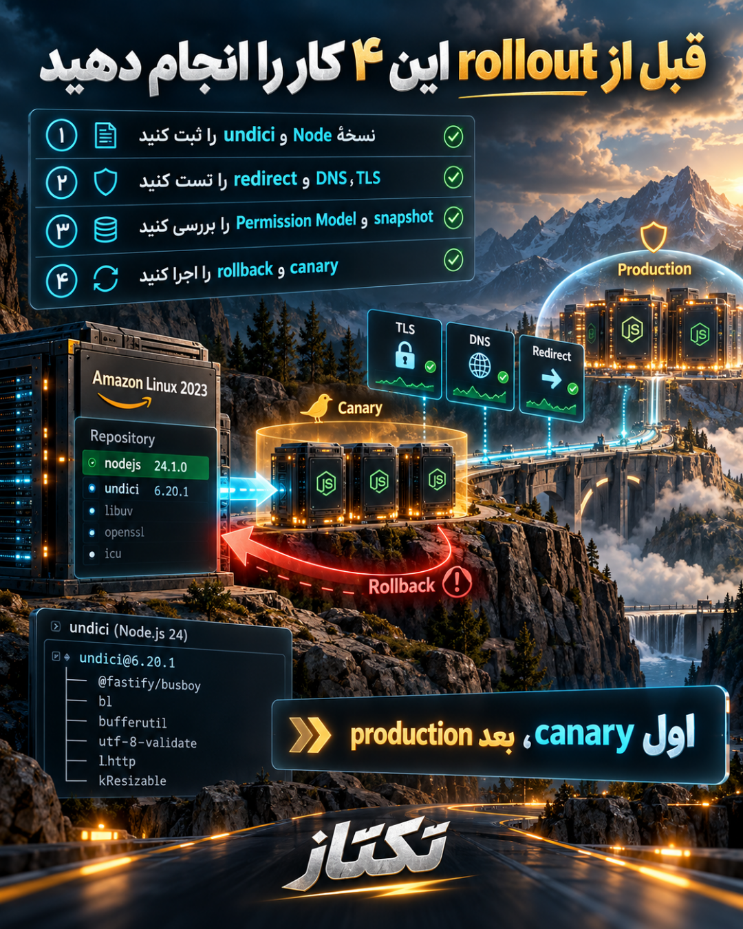 هشدار امنیتی Node.js 24 در Amazon Linux؛ اصلاح TLS، DNS و undici 9 چکلیست ارتقای امن Node.js 24