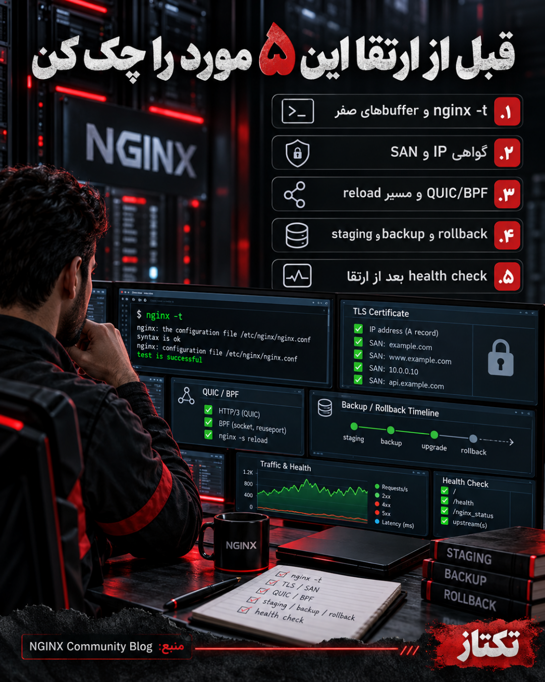 NGINX 1.31.7؛ پشتیبانی بومی GeoIP2 و HTTP/2 - اسلاید ۳