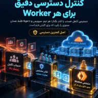 کنترل دسترسی ریزدانه در Cloudflare Workers؛ راهنمای امنیت تیم و Agent