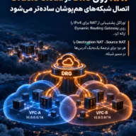 راهنمای 2026 NAT روی DRG در Oracle Cloud